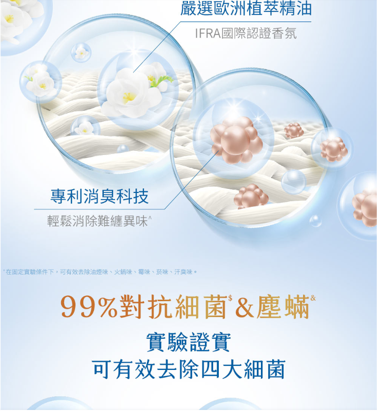 白蘭香氛洗衣球 澄淨玫瑰X青檸 Laundry Detergent Pods Rose x Lime